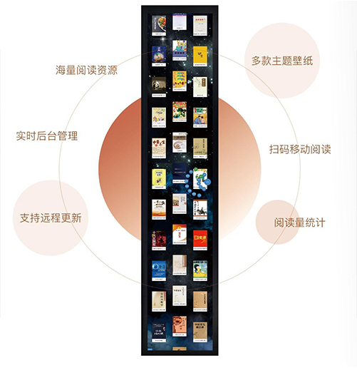 瀑布流顯示屏